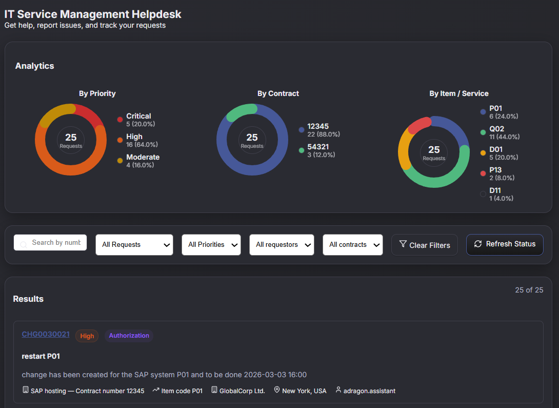 ServiceNow change request view